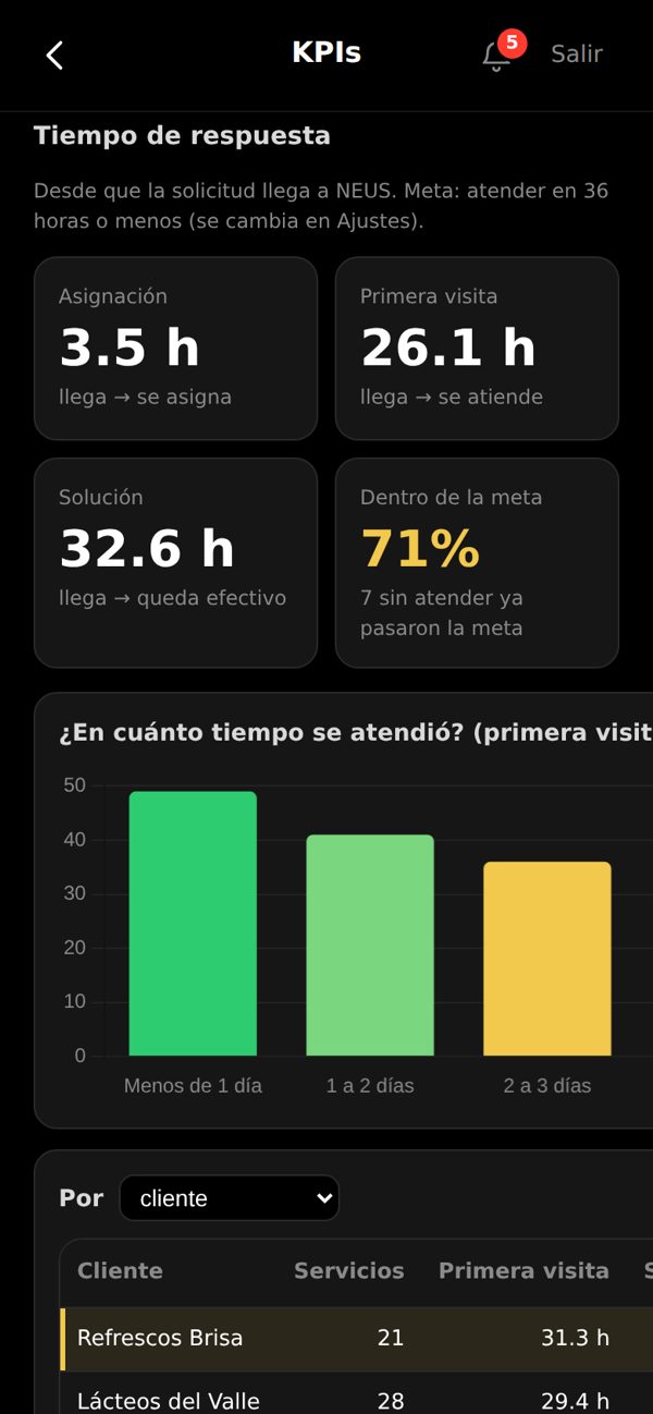 Tiempo de respuesta