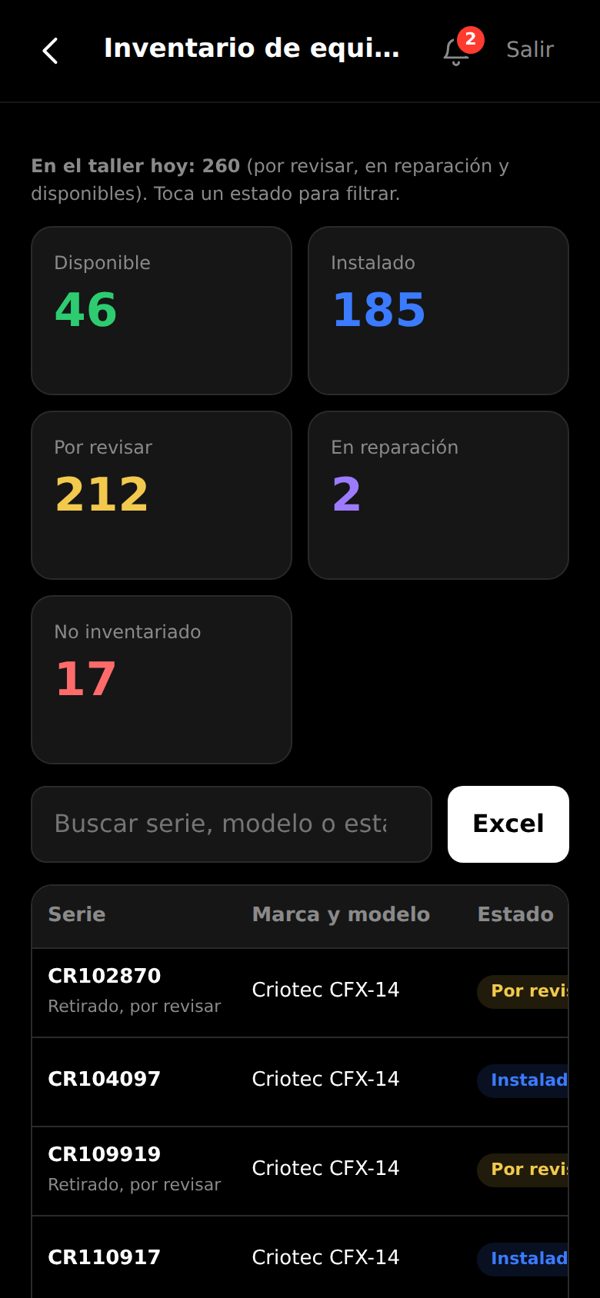 Inventario de equipos