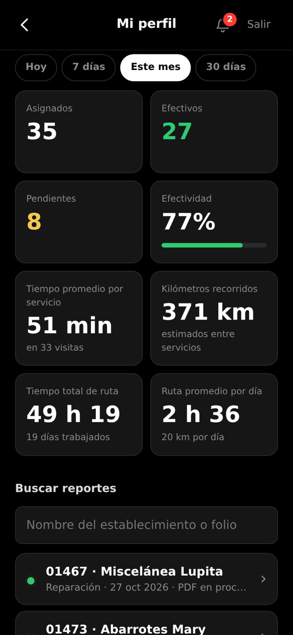 Indicadores del técnico